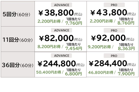 パーソナルトレーニング60分